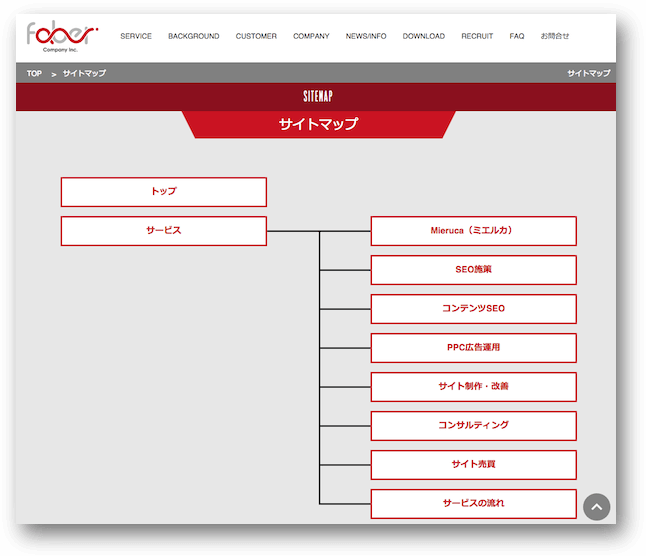 Faber Company公式サイトのサイトマップページ