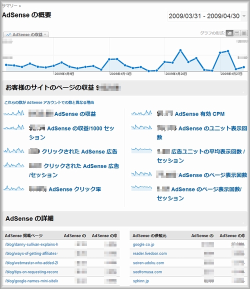 Googel AnalyticsプラスGoogle AdSense