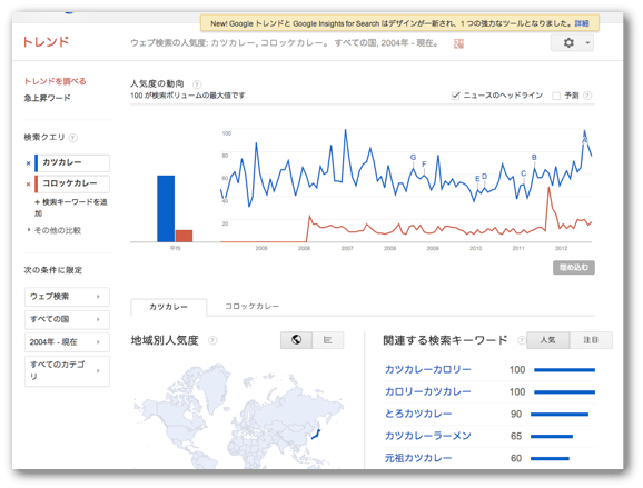 Insihgts for Searchを統合したGoogle
