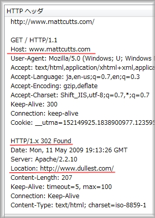 www.mattcutts.com is 302 redirected to www.dullest.com