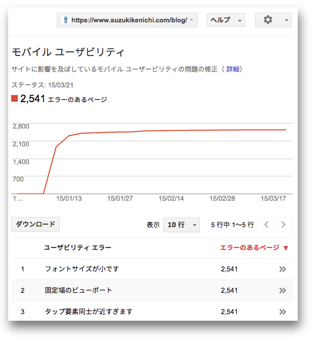 モバイルユーザビリティのエラー