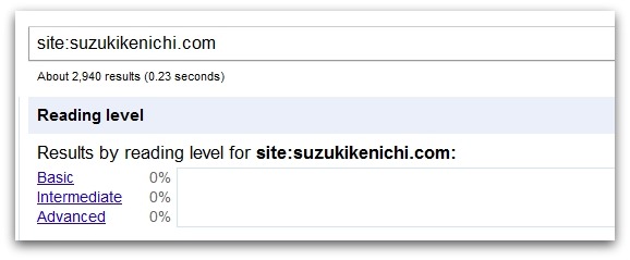 Suzukikenichi.comのReading Level