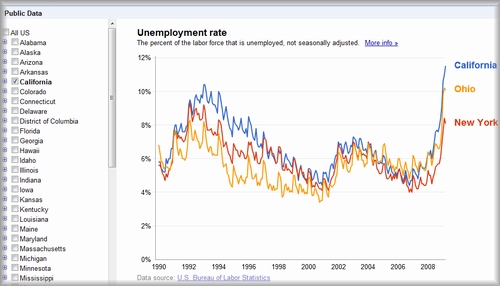 unemployment rate in the U.S.