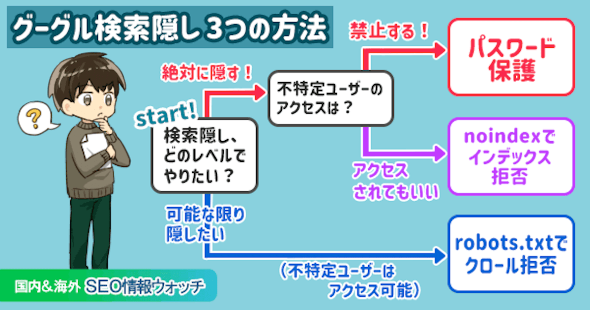 Web担当者フォーラム 海外&国内SEO情報ウォッチの今週のピックアップ