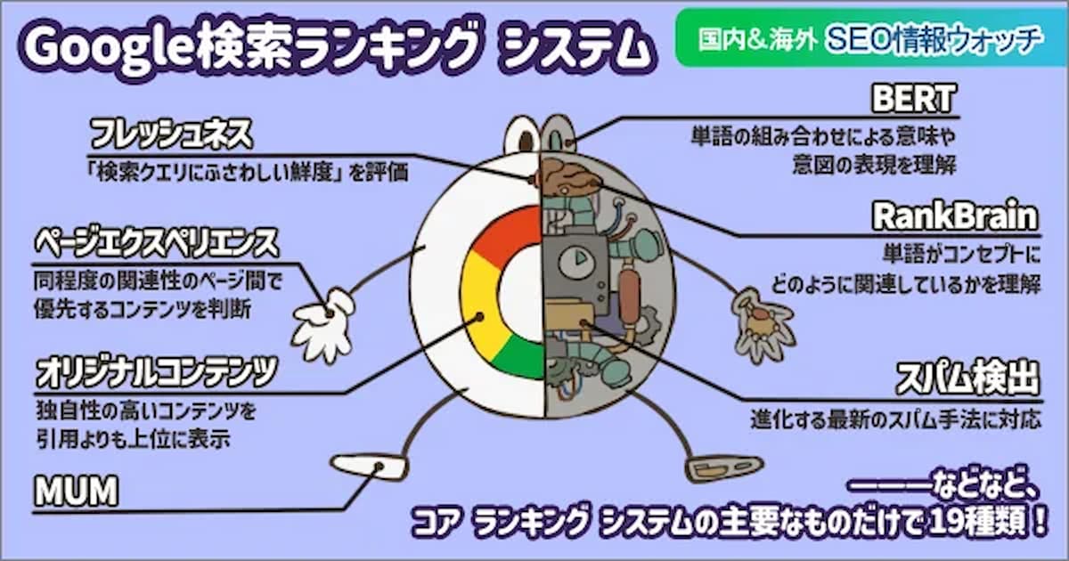 Web担当者フォーラム 海外&国内SEO情報ウォッチの今週のピックアップ