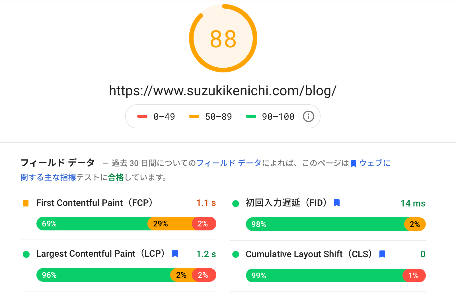 Core Web VitalsがGoogle検索のランキング要因に、2021年以降の
