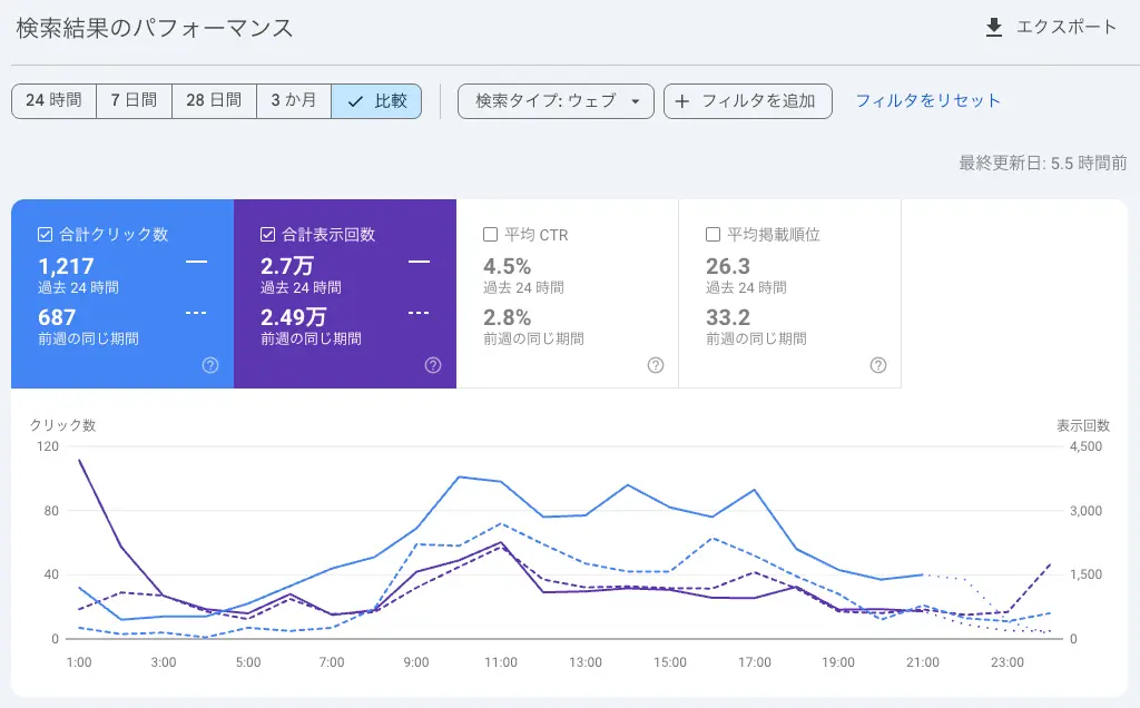 24時間ビュー比較