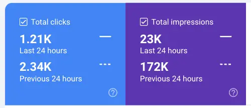 24時間ビュー比較