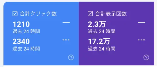 24時間ビュー比較