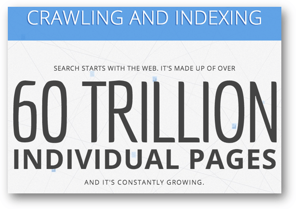 Googleは60兆のURLをクロール