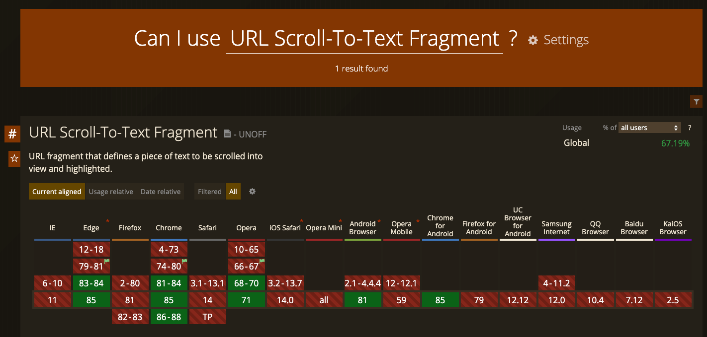 Can I use URL Scroll-To-Text Fragment？