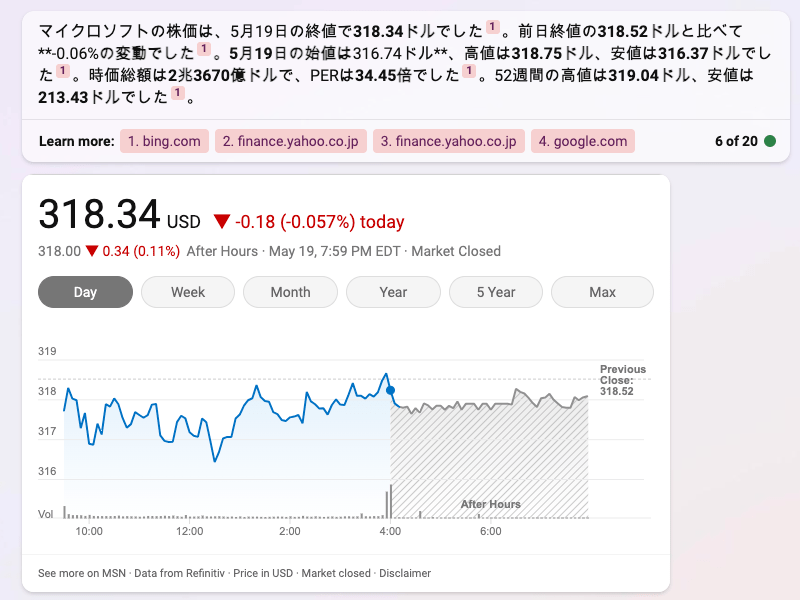 MSFTの株価グラフ