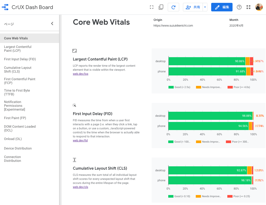 CrUX のデータから Data Studio で Core Web Vitals のレポートを作成