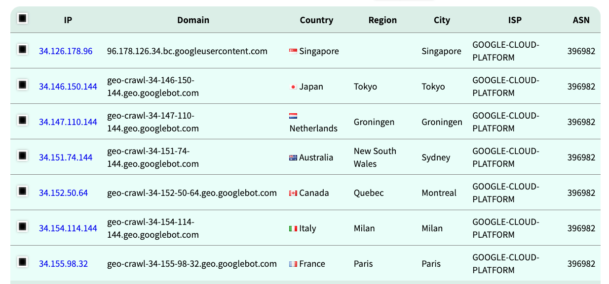 Googlebot の米国外の IP