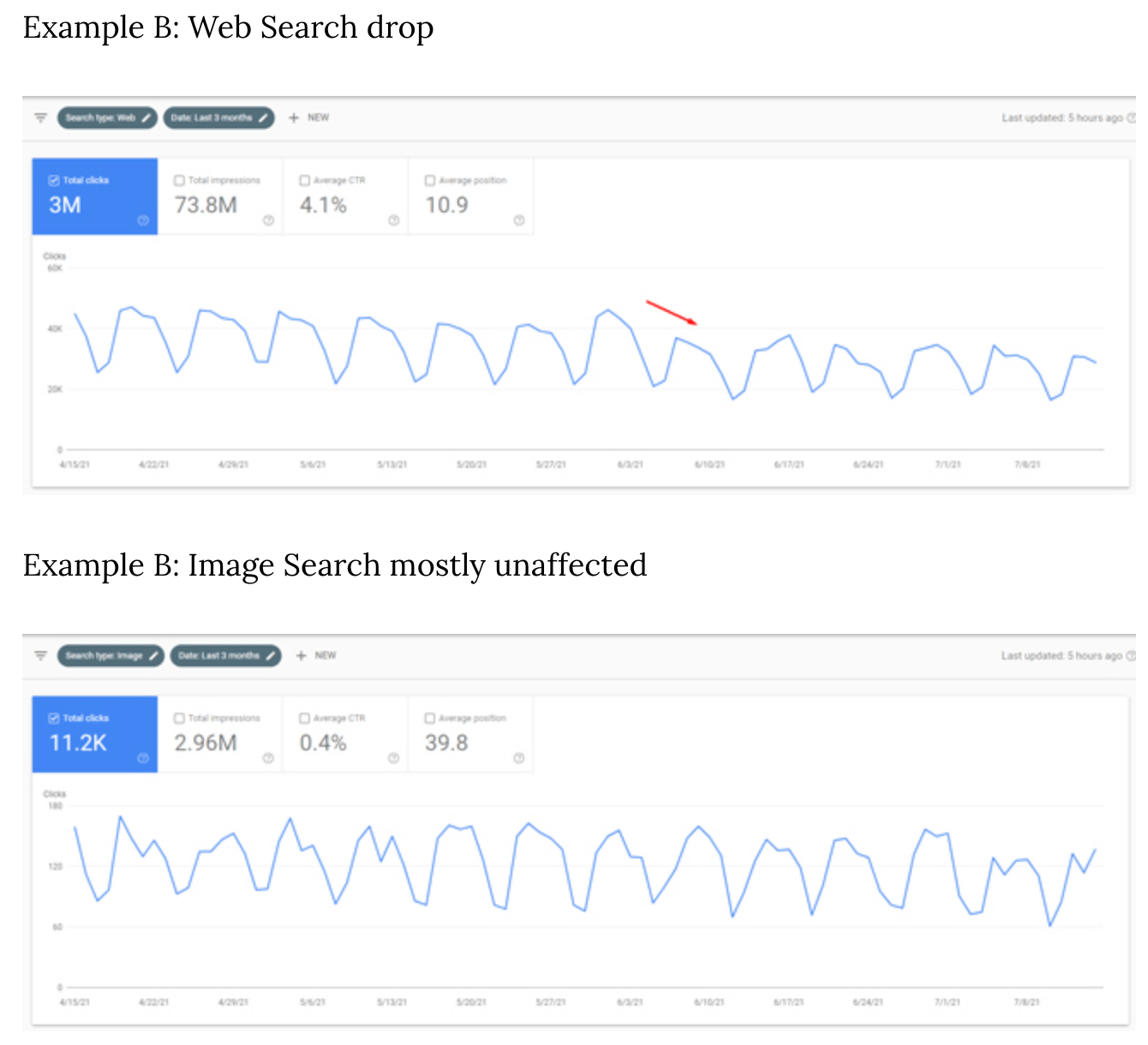 コア アップデートと画像検索ランキング変動