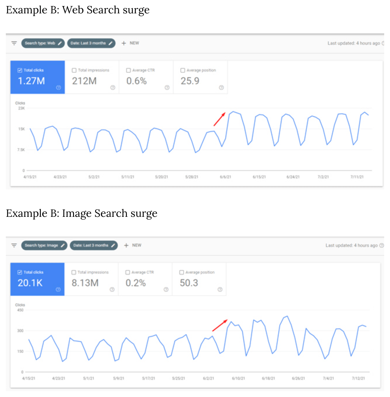 コア アップデートと画像検索ランキング変動