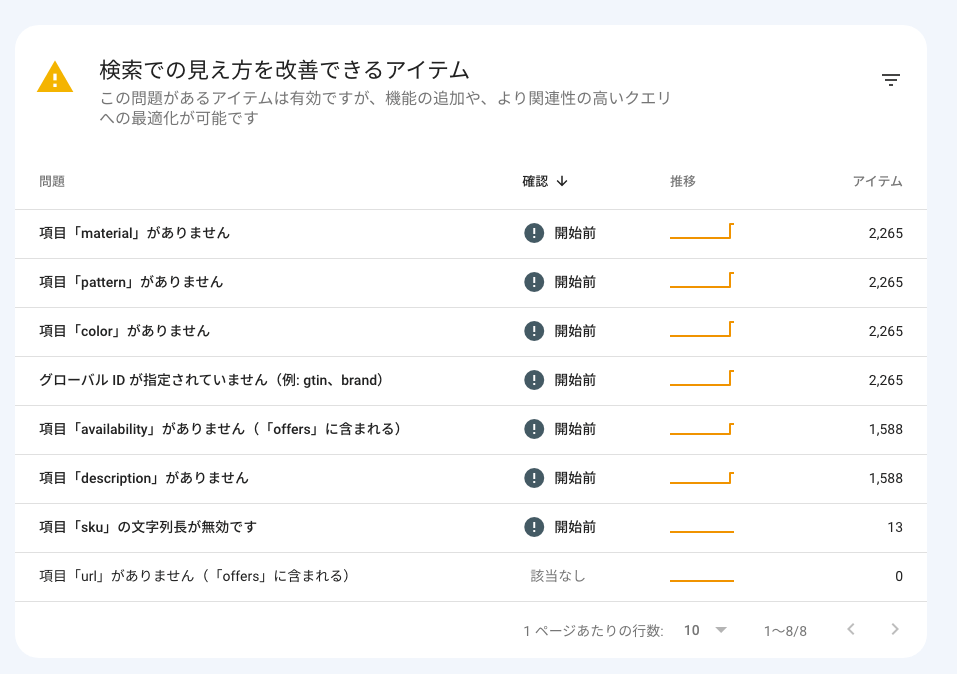 販売者のリスティング レポート