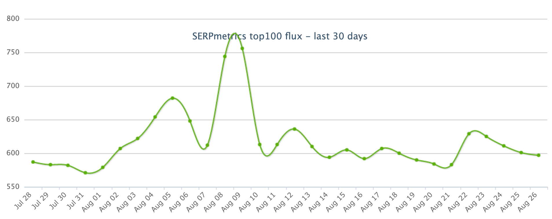 SERPmetrics