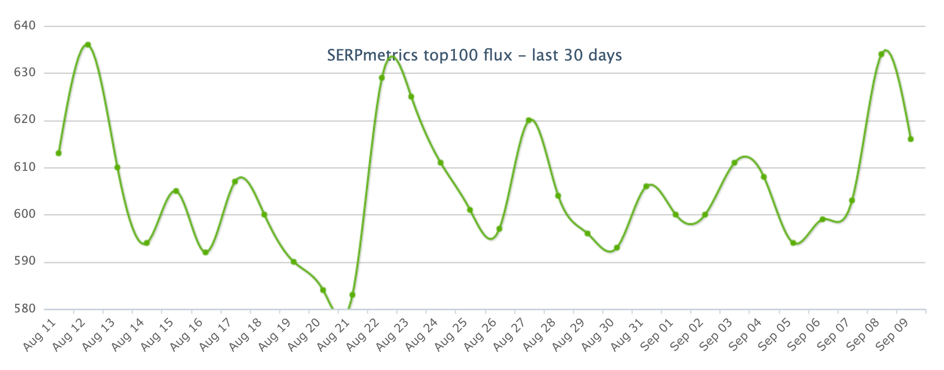 SERPmetrics