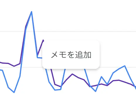 カスタムアノテーション