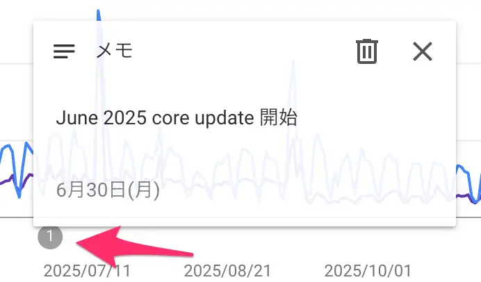 カスタムアノテーション