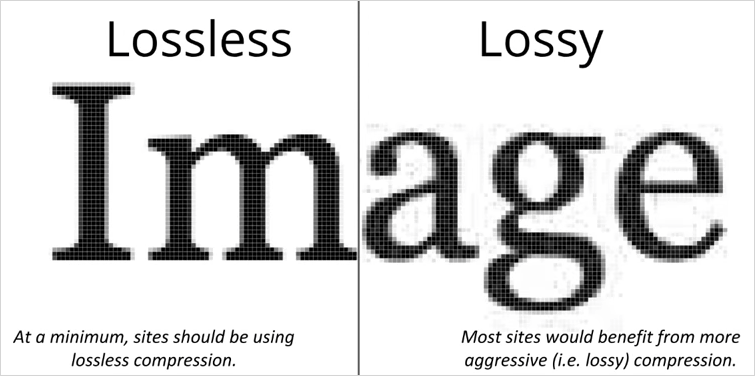 Lossless 圧縮 vs. Lossy 圧縮