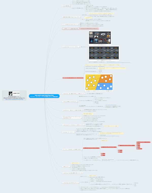 Linked Open Dataセッションのマインドマップ