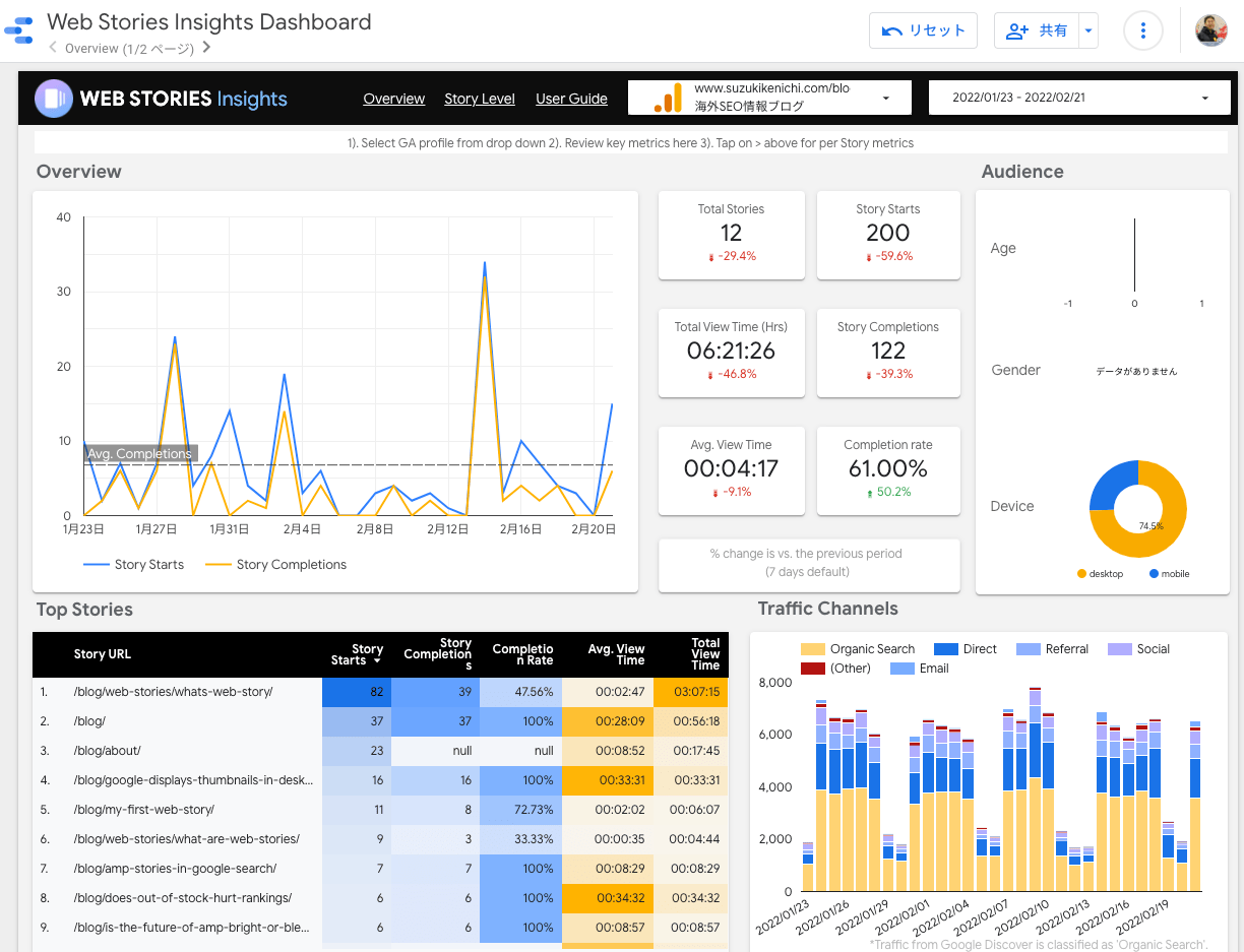 Web Stories Insights Dashboard