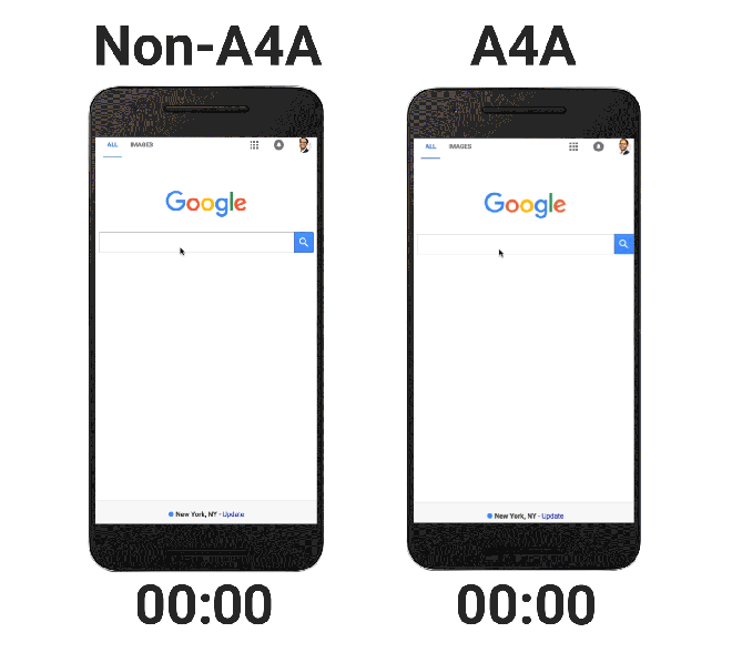 A4A vs. Non-A4A