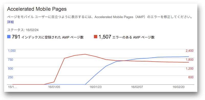 Accelerated Mobile Pagesレポート