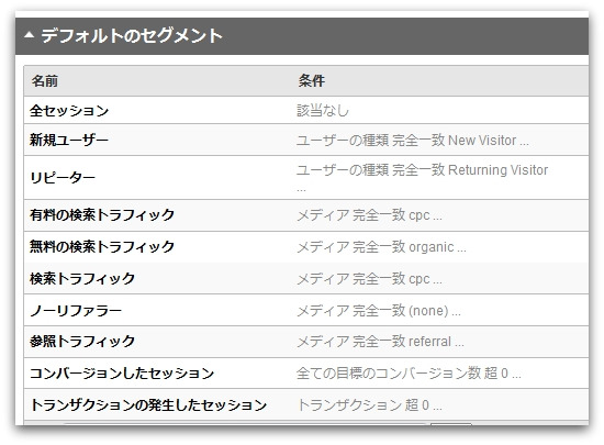 Google Analyticsのアドバンスセグメント