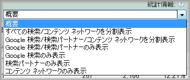 グーグル アドワーズで検索パートナーを表示