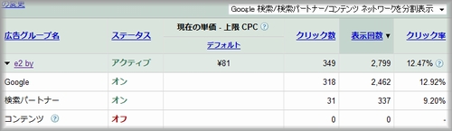 Googleと検索パートナーの分割表示