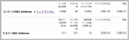 ドメイン向け AdSenseのレポート