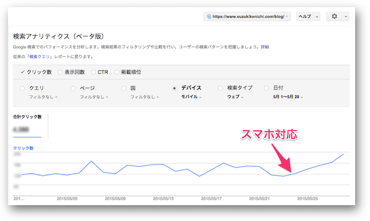 モバイル対応後の復活傾向