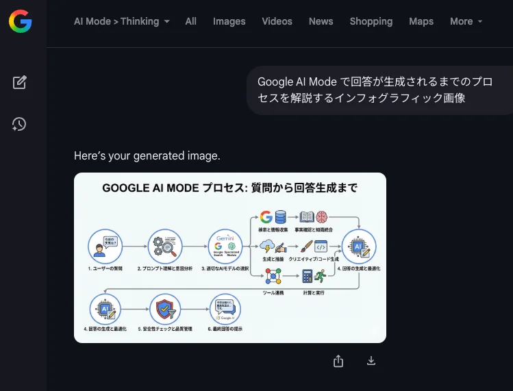 Nano Banana Pro in AI Mode