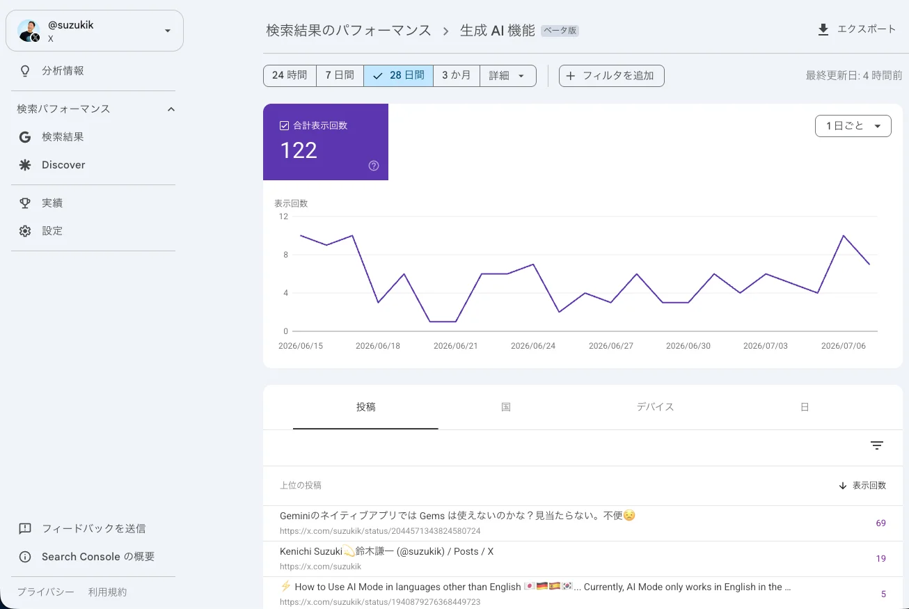 AI パフォーマンスレポート