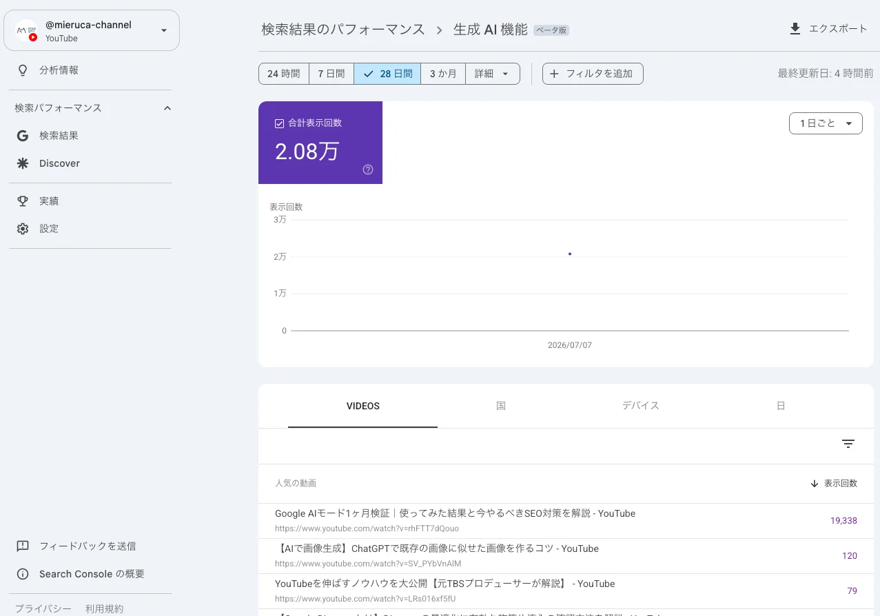 AI パフォーマンスレポート