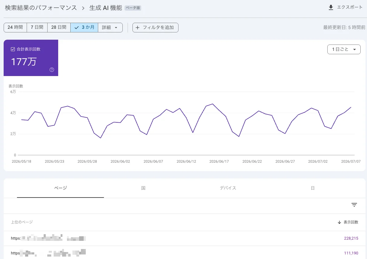 AI パフォーマンスレポート