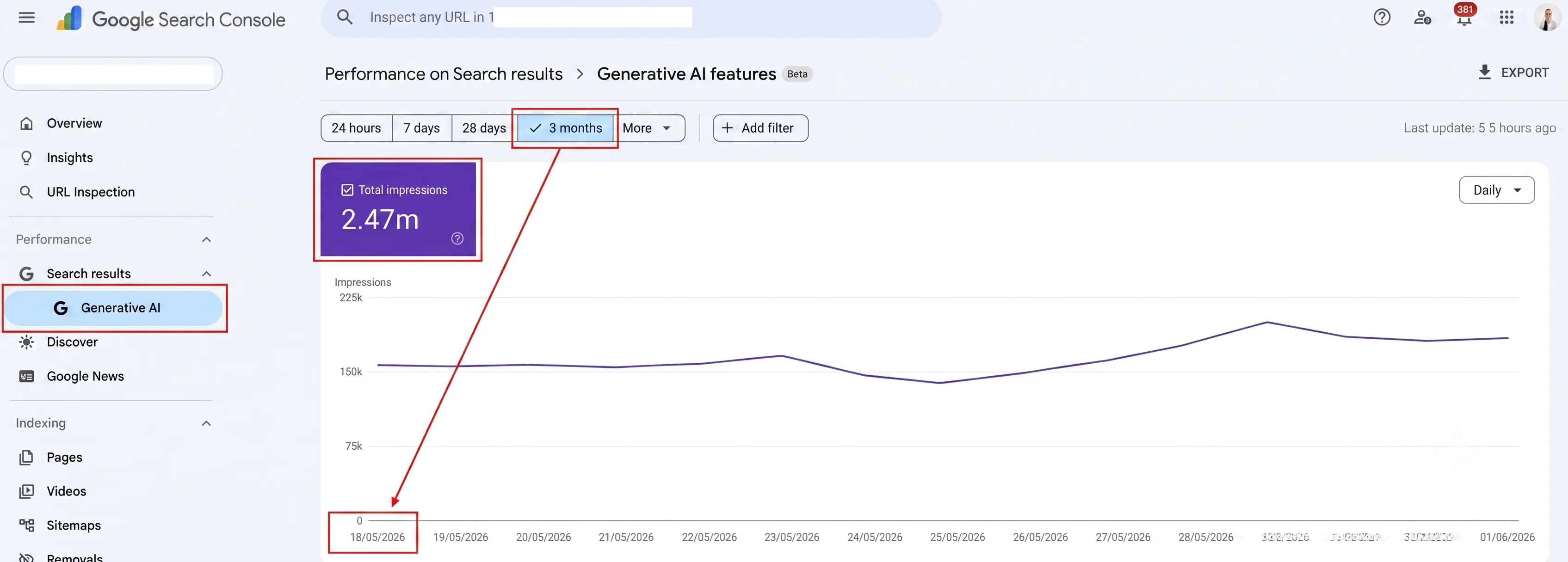 AI Perfromance