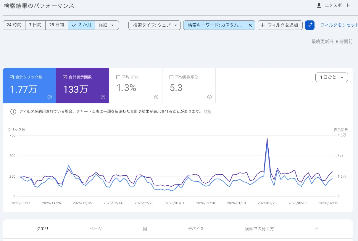 AI を活用した構成