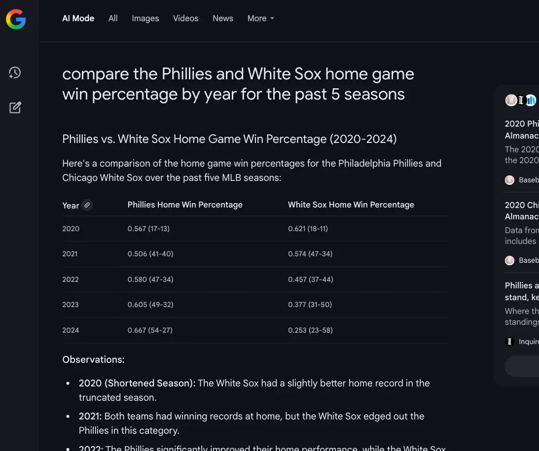 compare the Phillies and White Sox home game win percentage by year for the past 5 seasons
