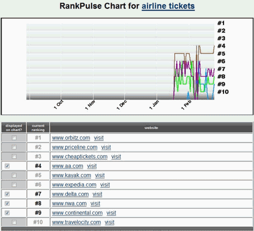 Airline ticketのランキング