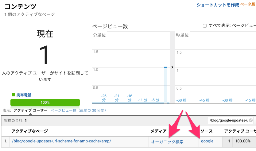 Google+アプリからのトラフィックはオーガニック検索？