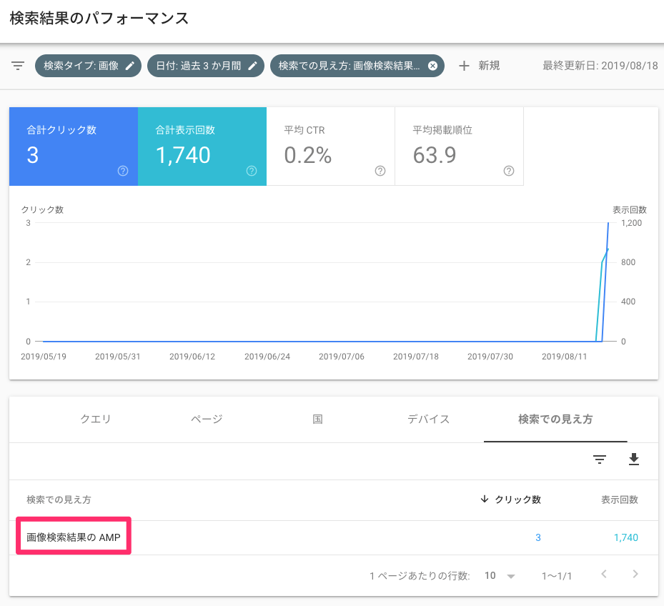 画像検索結果の AMP