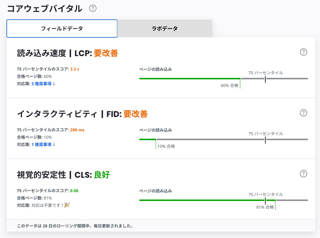 AMP ページ エクスペリエンスガイド