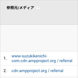 cdn.ampproject.orgからの参照トラフィック