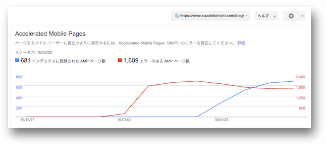 Search ConsoleのAccelerated Mobile Pagesレポート