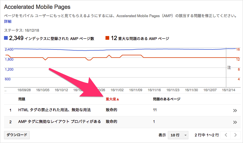 AMPレポートの重大度