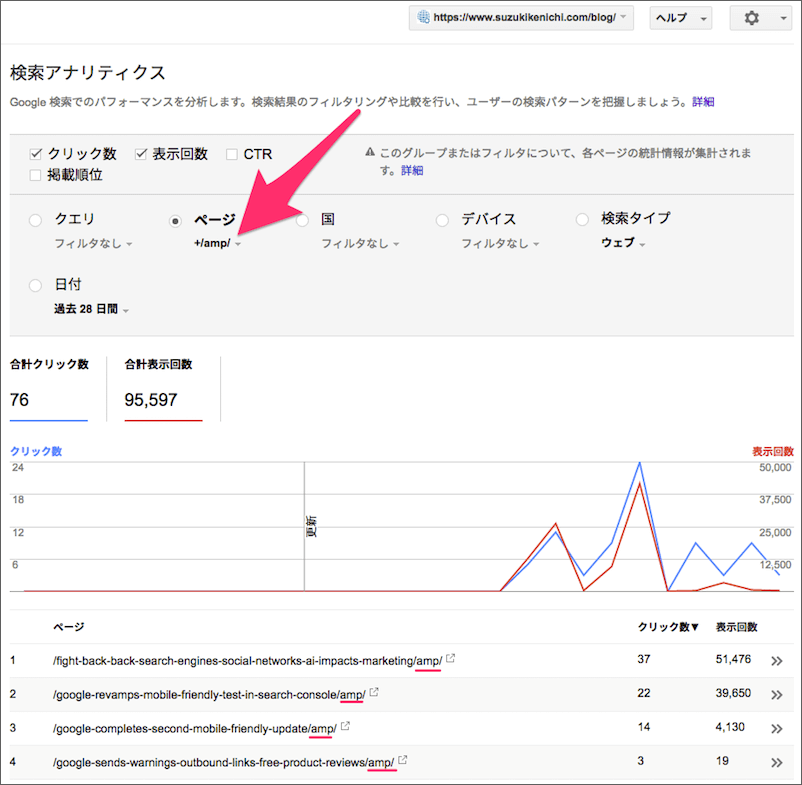 検索アナリティクスで「/amp/」を含むURLでフィルタした結果